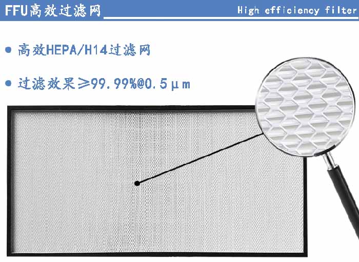 FFU高效過濾網(wǎng)過濾等級可選H13、H14