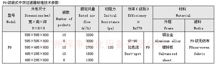 F9級(jí)袋式中效過(guò)濾器規(guī)格