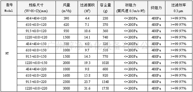 400度耐高溫高效過濾器型號尺寸及其它技術參數(shù)