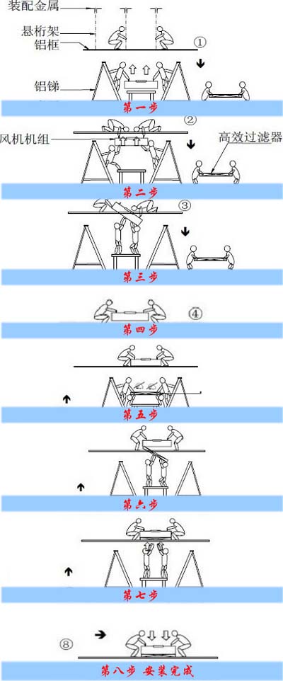 FFU安裝步驟圖示